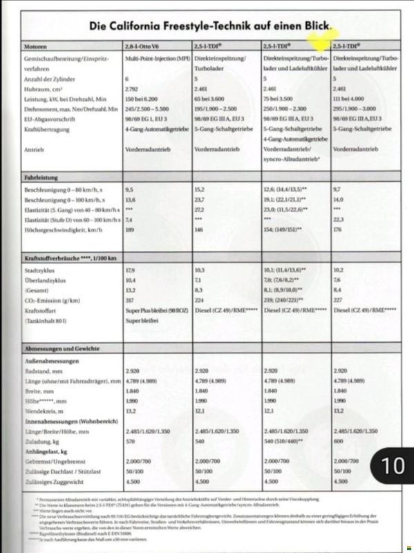 Volkswagen VW T4 2,5-I-TDI