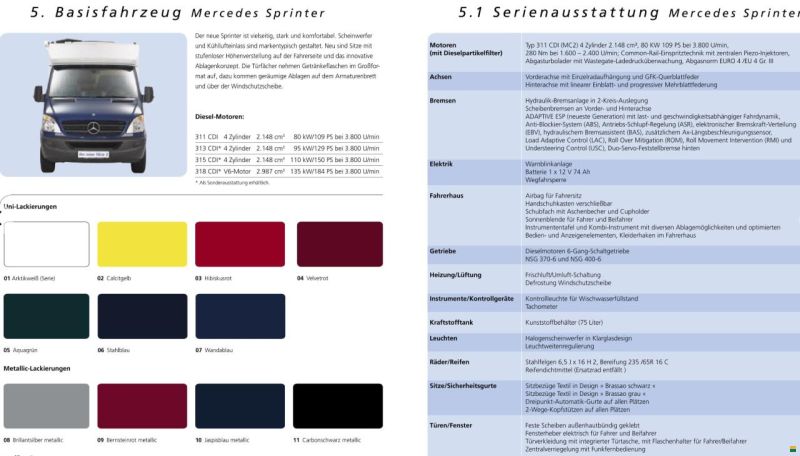 Woelcke Tikro Seitz L