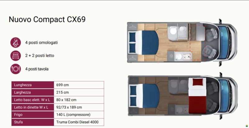 Giottiline Compact CX69 Premiere Ed Neuheiten 2027