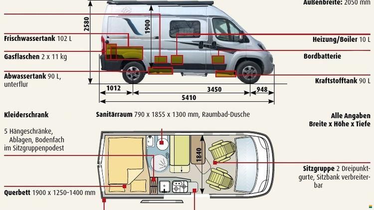 Knaus Boxstar 540 R mq
