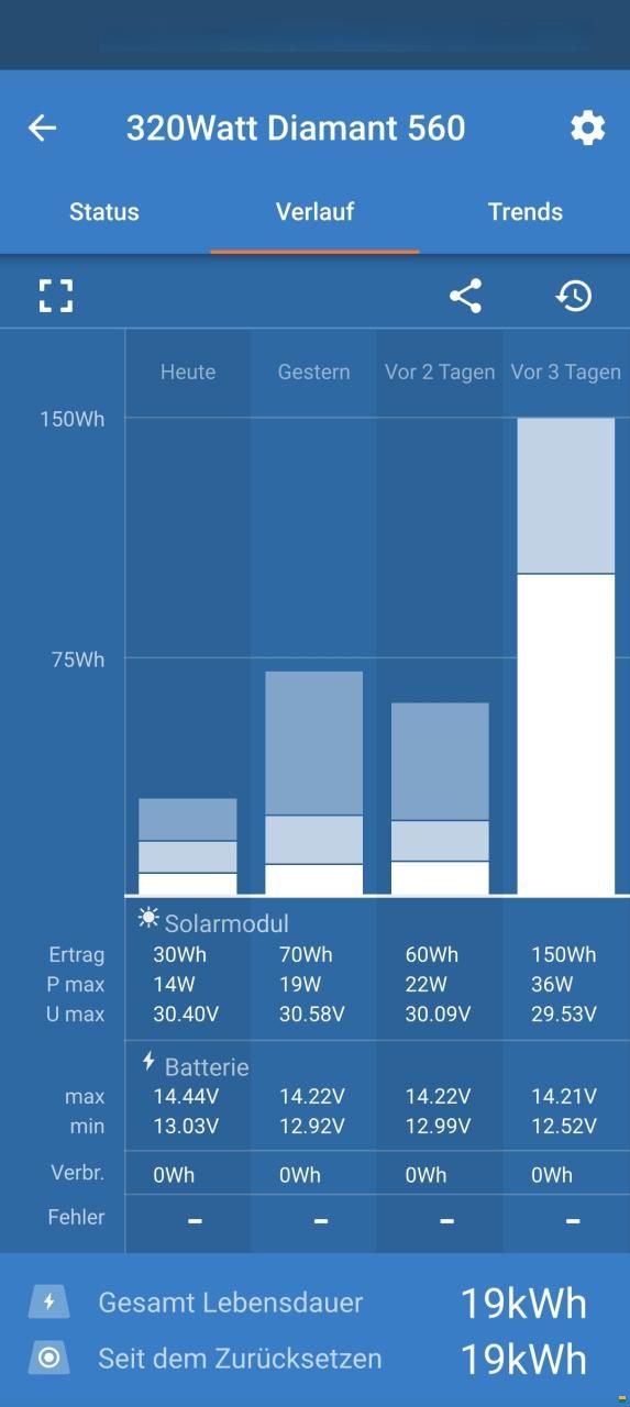 Fendt DIAMANT 560 SD - Klima - Solar - Markise