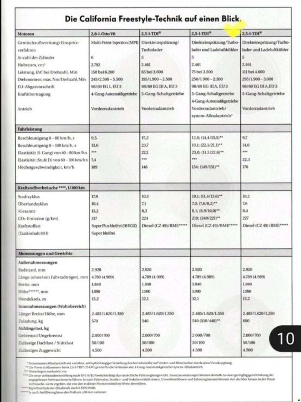 Volkswagen VW T4 2,5-I-TDI
