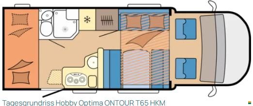 Hobby Optima T65 HKM Ontour