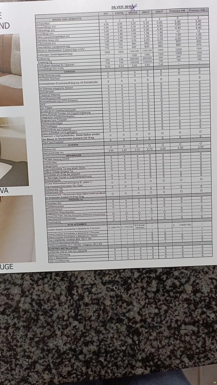 Trigano Silber 380 TDP