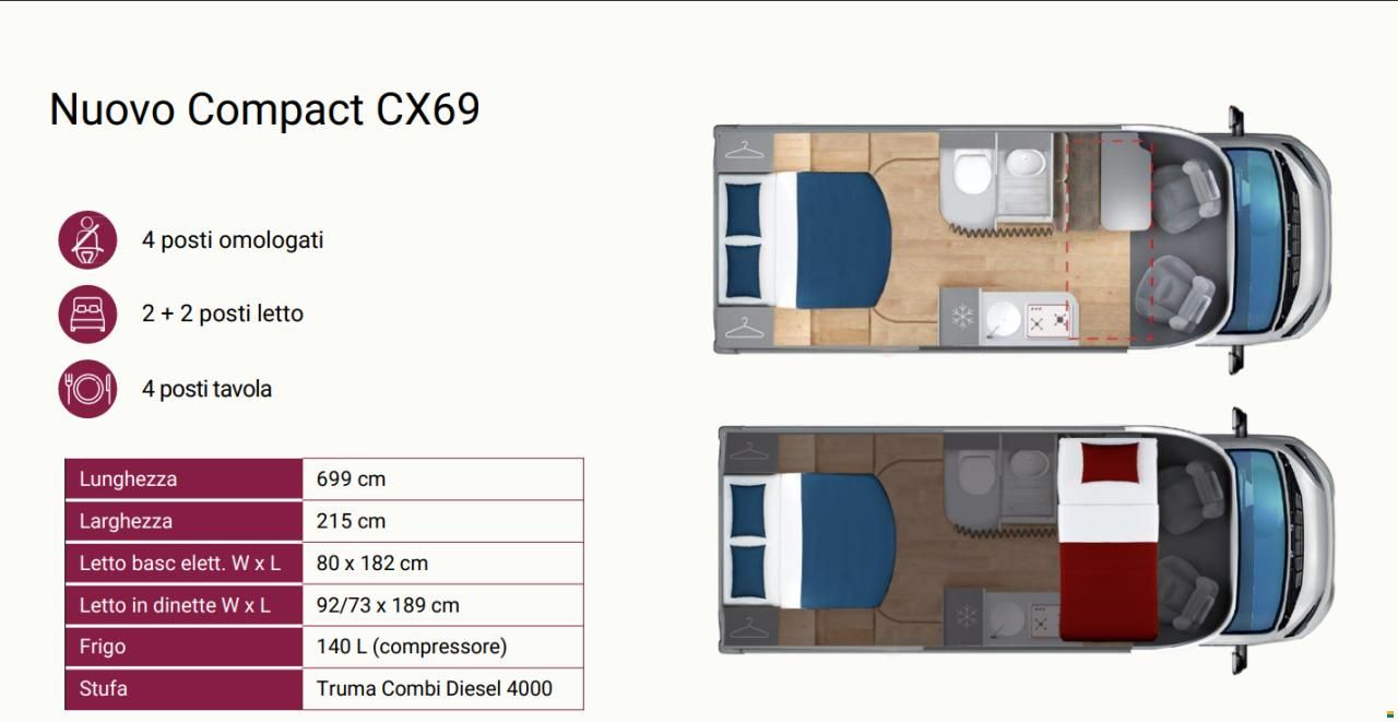 Giottiline Compact CX69 Premiere Ed Neuheiten 2027