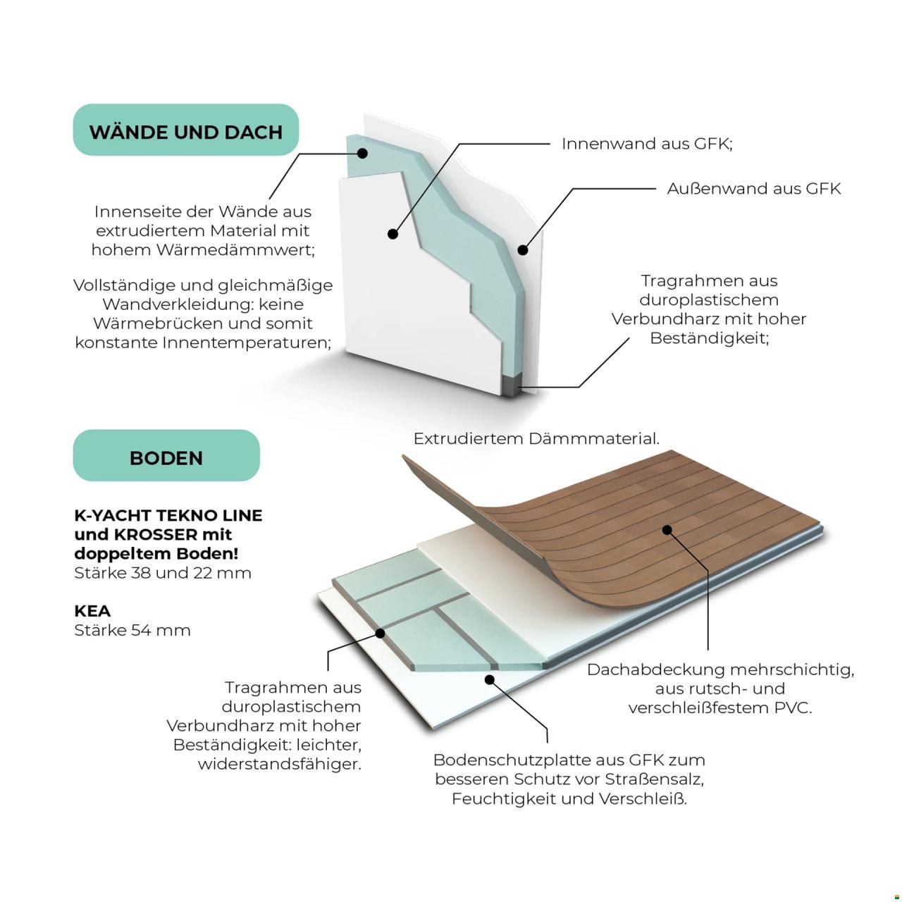 Mobilvetta KEA Kompakt 64