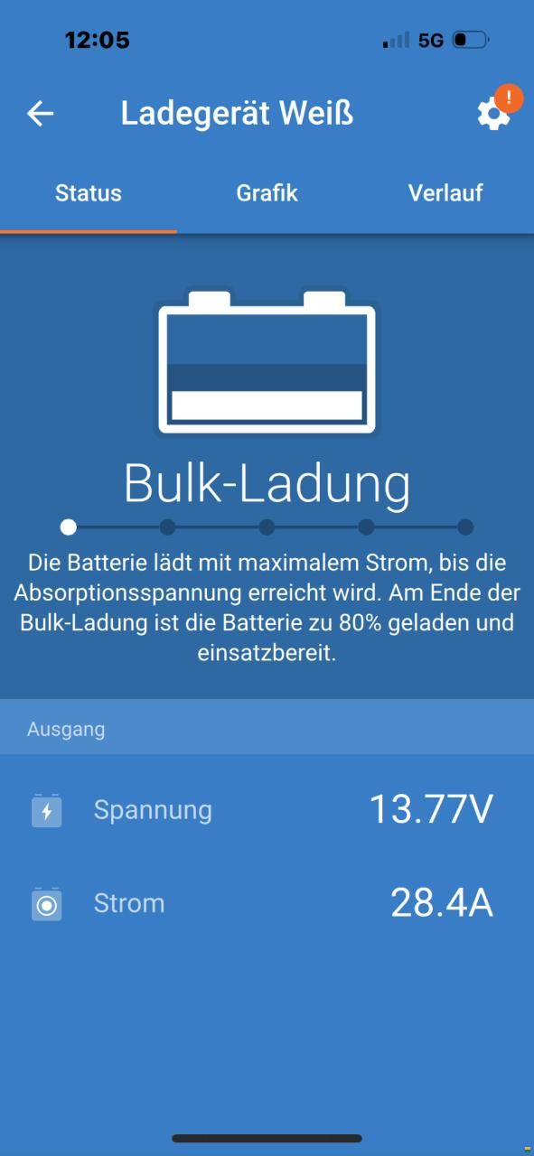 Chausson Ford 640 Titanium Ultimate